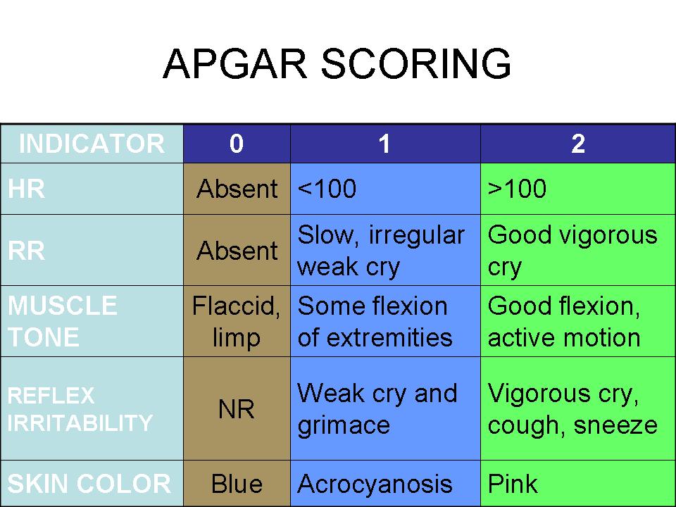 APGAR Score